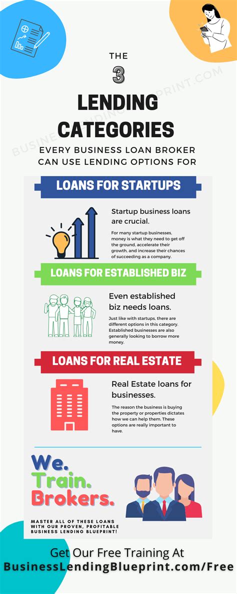 loan broker business opportunity|How to Become a Business Loan Broker 2024 .